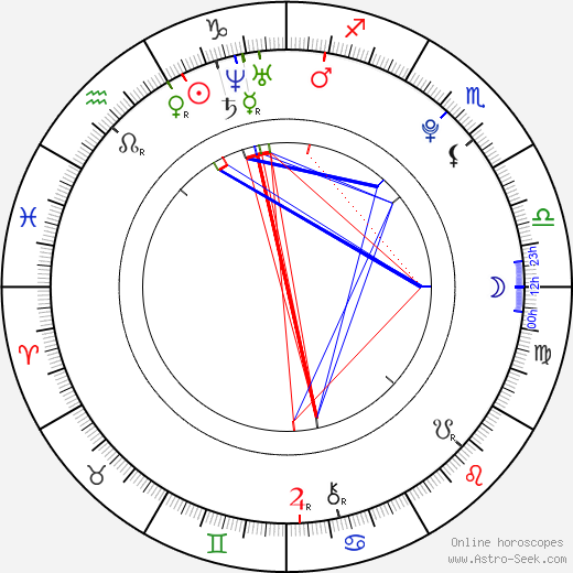 Wesley Quinn birth chart, Wesley Quinn astro natal horoscope, astrology