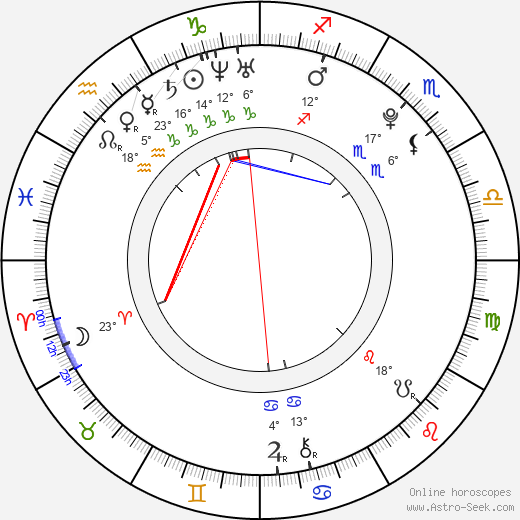 Yang Yoseob birth chart, biography, wikipedia 2024, 2025