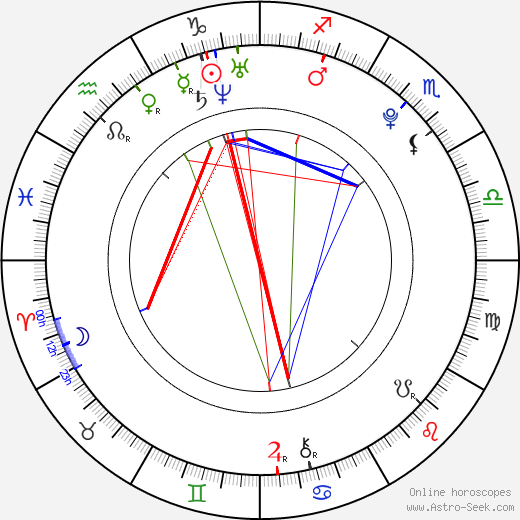 Yang Yoseob birth chart, Yang Yoseob astro natal horoscope, astrology