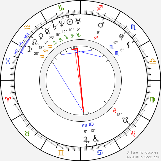 Yo-seob Lee birth chart, biography, wikipedia 2024, 2025