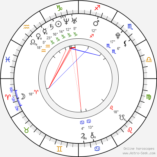 Zoe Voss birth chart, biography, wikipedia 2024, 2025