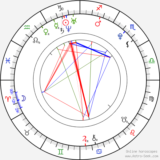 Zoe Voss birth chart, Zoe Voss astro natal horoscope, astrology