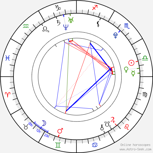 Aleš Čermák birth chart, Aleš Čermák astro natal horoscope, astrology