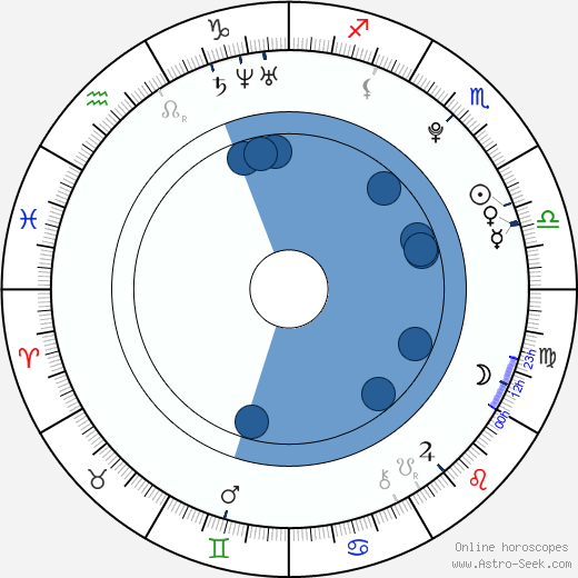 Alexandra Krosney wikipedia, horoscope, astrology, instagram