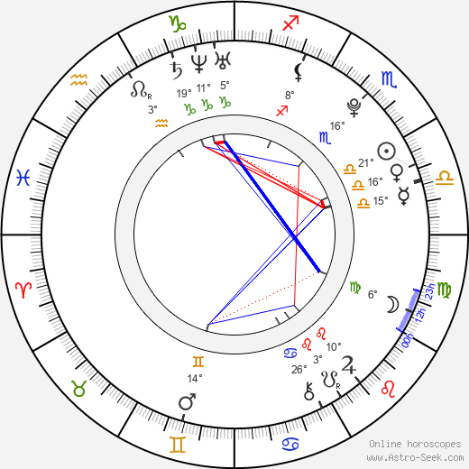 Alexandra Krosney birth chart, biography, wikipedia 2024, 2025