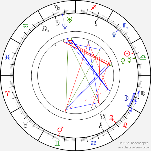 Alexandra Krosney birth chart, Alexandra Krosney astro natal horoscope, astrology