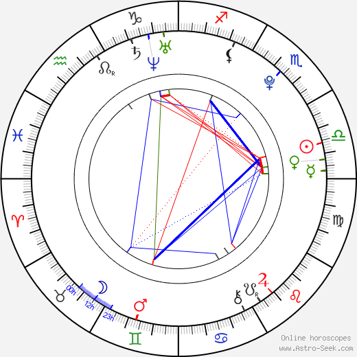 Anamária d'Almeida birth chart, Anamária d'Almeida astro natal horoscope, astrology