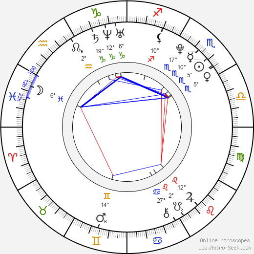 Andrei Dementyev birth chart, biography, wikipedia 2023, 2024