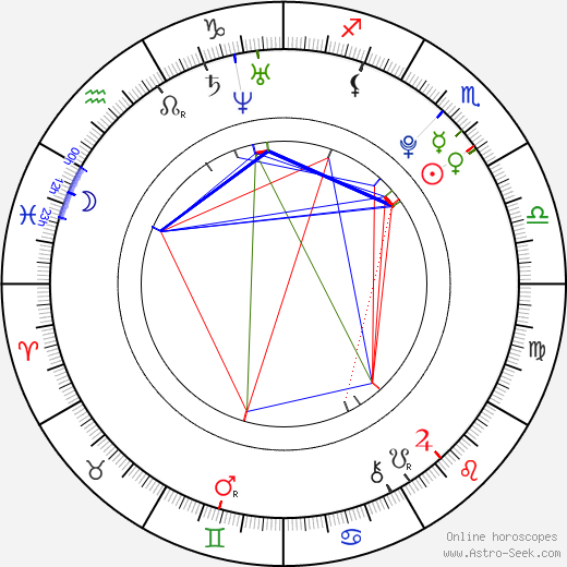 Andrei Dementyev birth chart, Andrei Dementyev astro natal horoscope, astrology