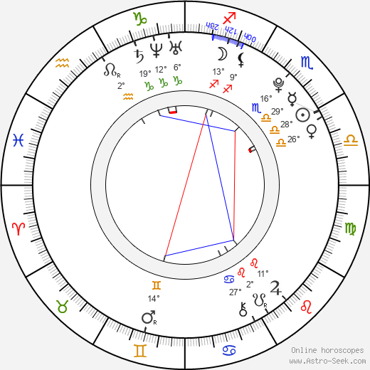Ashley Fiolek birth chart, biography, wikipedia 2024, 2025