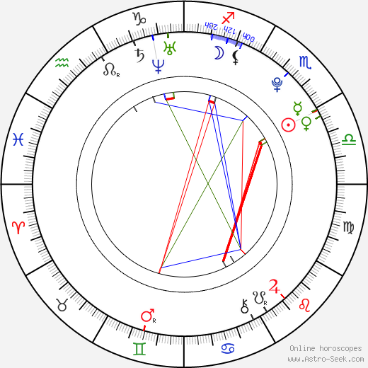 Ashley Fiolek birth chart, Ashley Fiolek astro natal horoscope, astrology