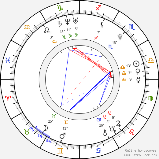 Ayla Kell birth chart, biography, wikipedia 2024, 2025