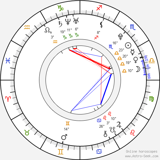 Bianca Bree birth chart, biography, wikipedia 2024, 2025
