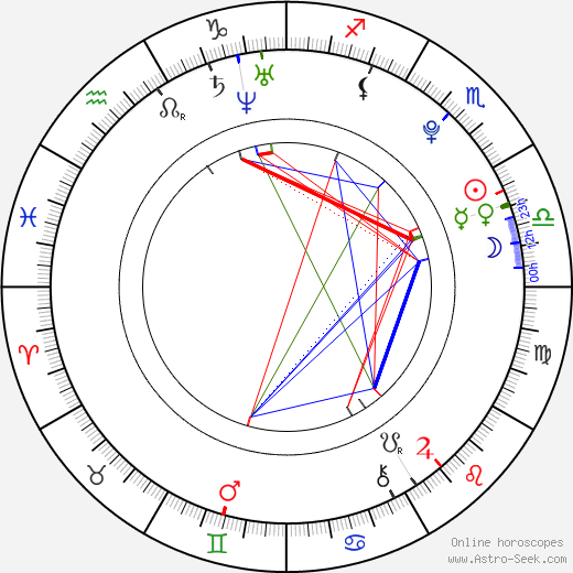 Bianca Bree birth chart, Bianca Bree astro natal horoscope, astrology