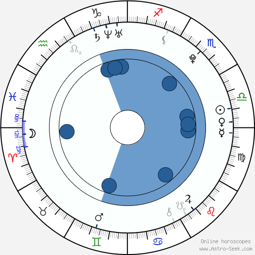 Cameron Hems wikipedia, biography, birth chart, instagram Cameron Hems wikipedia, horoscope, astrology, instagram