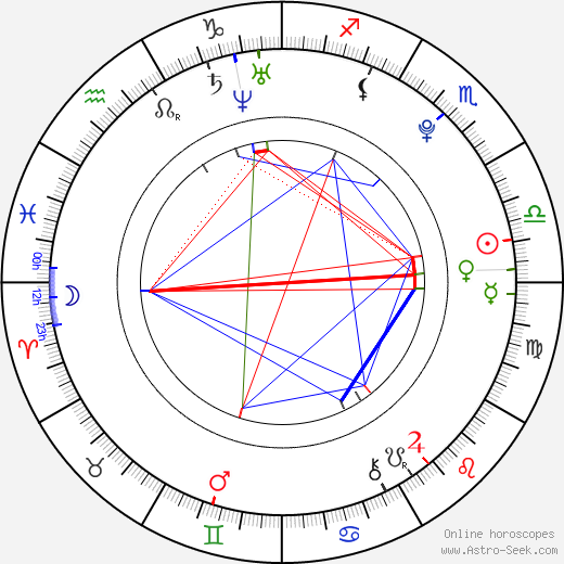 Cameron Hems birth chart, Cameron Hems astro natal horoscope, astrology