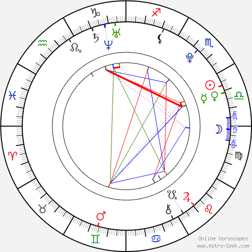 Carlie Casey birth chart, Carlie Casey astro natal horoscope, astrology