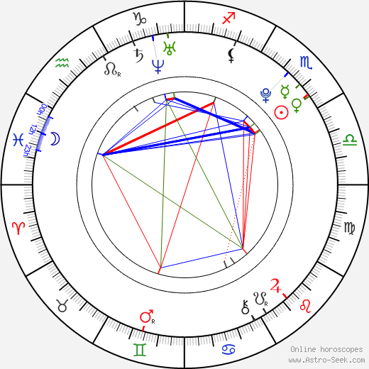 Carlson Young birth chart, Carlson Young astro natal horoscope, astrology