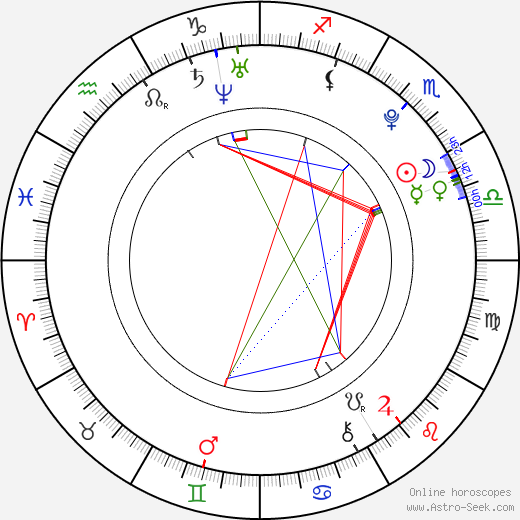 Carly Schroeder birth chart, Carly Schroeder astro natal horoscope, astrology