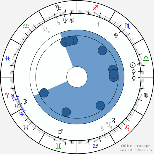 Chrissy Chambers horoscope, astrology, sign, zodiac, date of birth, instagram