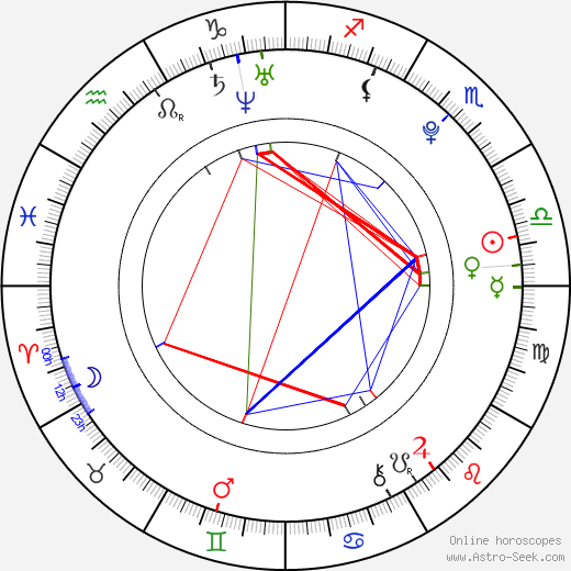 Chrissy Chambers birth chart, Chrissy Chambers astro natal horoscope, astrology