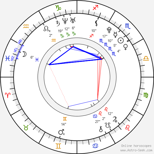 Constance Jablonski birth chart, biography, wikipedia 2024, 2025