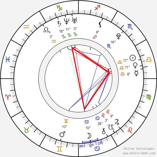 Damaris Lewis birth chart, biography, wikipedia 2024, 2025