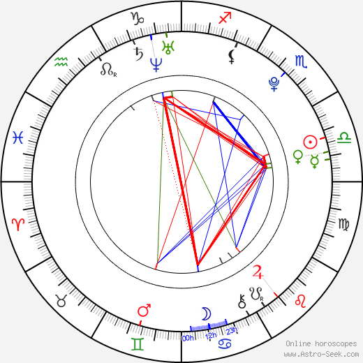 Damaris Lewis birth chart, Damaris Lewis astro natal horoscope, astrology