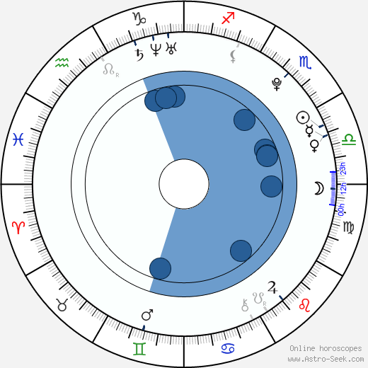 David Dolanský wikipedia, horoscope, astrology, instagram