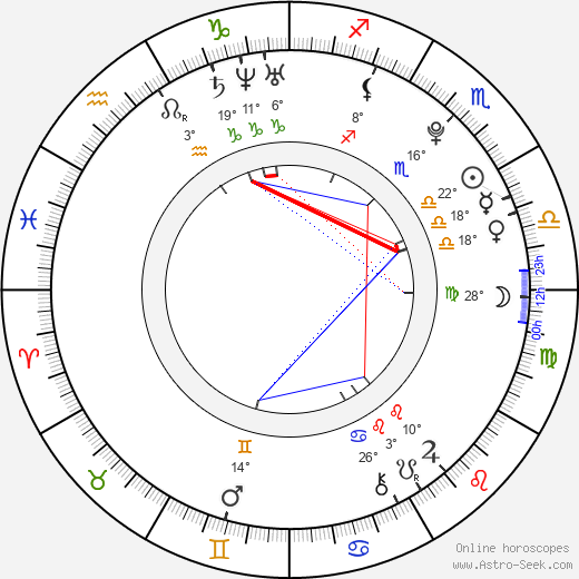 David Dolanský birth chart, biography, wikipedia 2024, 2025
