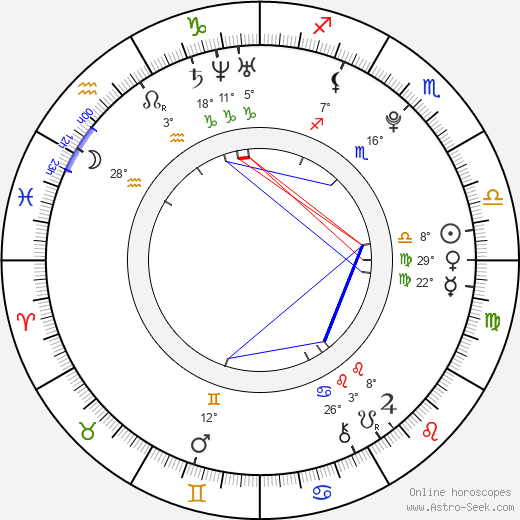 David Ostřížek birth chart, biography, wikipedia 2023, 2024