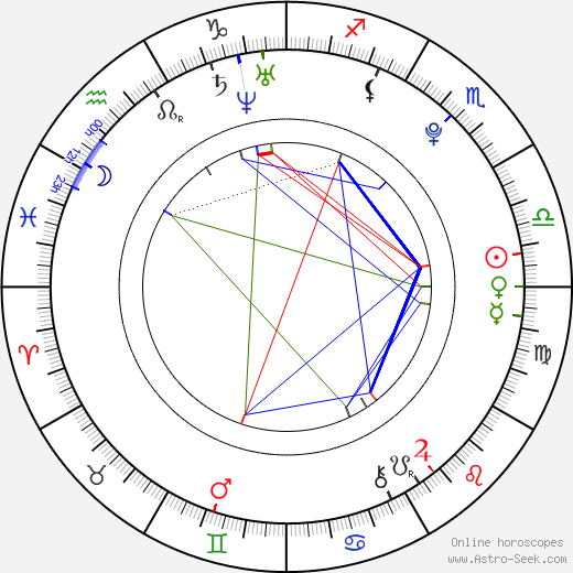 David Ostřížek birth chart, David Ostřížek astro natal horoscope, astrology