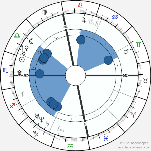 Demetrius McKelvie wikipedia, horoscope, astrology, instagram