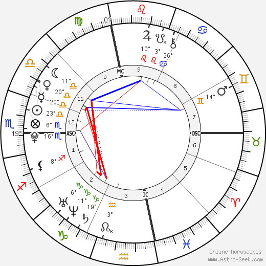 Demetrius McKelvie birth chart, biography, wikipedia 2023, 2024