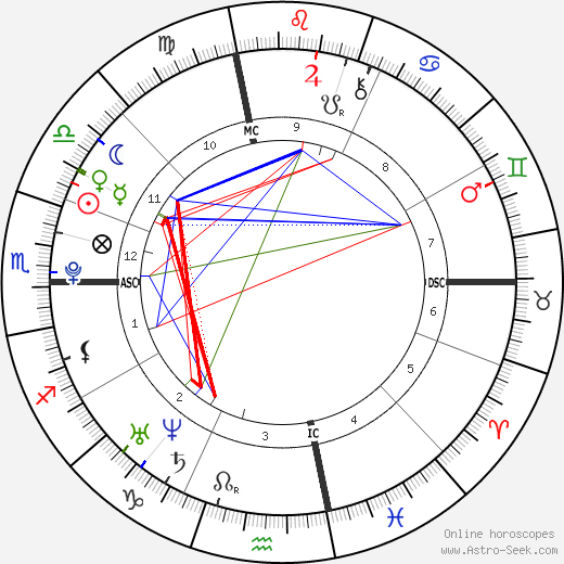 Demetrius McKelvie birth chart, Demetrius McKelvie astro natal horoscope, astrology