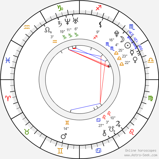Emese Laszlo birth chart, biography, wikipedia 2024, 2025