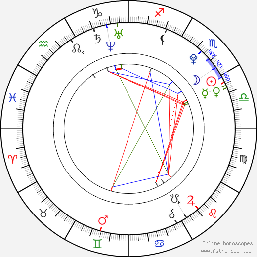 Emese Laszlo birth chart, Emese Laszlo astro natal horoscope, astrology