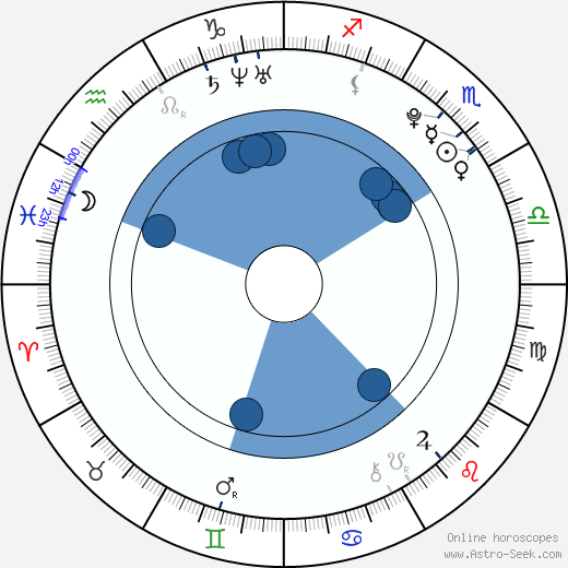 Eric Saade horoscope, astrology, sign, zodiac, date of birth, instagram