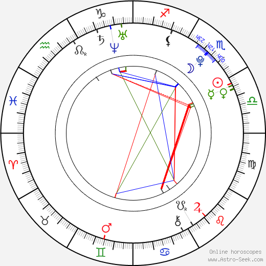 Galadriel Stineman birth chart, Galadriel Stineman astro natal horoscope, astrology