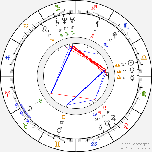 Sunhwa birth chart, biography, wikipedia 2023, 2024