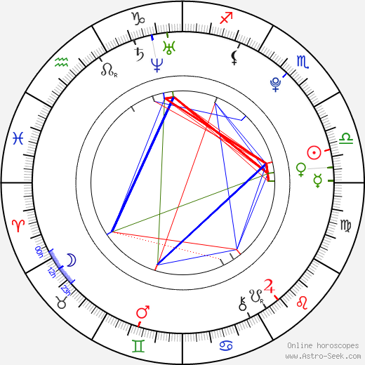 Sunhwa birth chart, Sunhwa astro natal horoscope, astrology