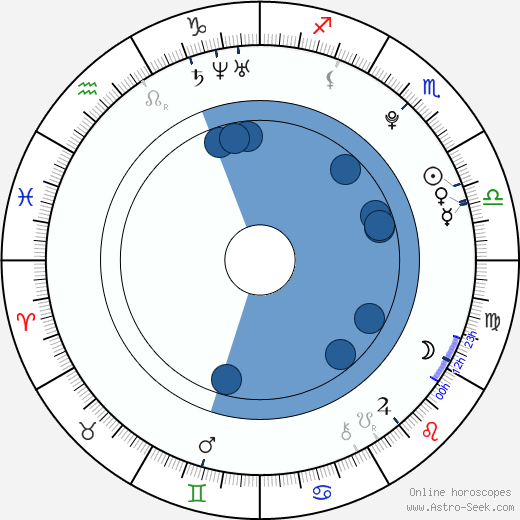 Jakub Štěpán wikipedia, biography, birth chart, instagram Jakub Štěpán wikipedia, horoscope, astrology, instagram