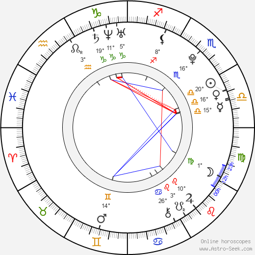 Jakub Štěpán birth chart, biography, wikipedia 2023, 2024