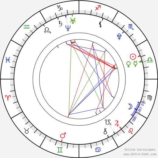 Jakub Štěpán birth chart, Jakub Štěpán astro natal horoscope, astrology