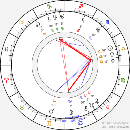 Jakub Vadlejch birth chart, biography, wikipedia 2024, 2025