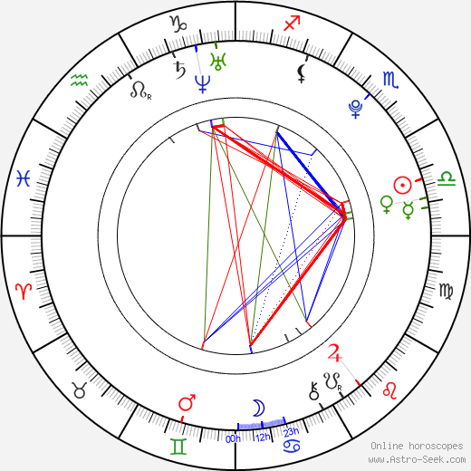 Jakub Vadlejch birth chart, Jakub Vadlejch astro natal horoscope, astrology