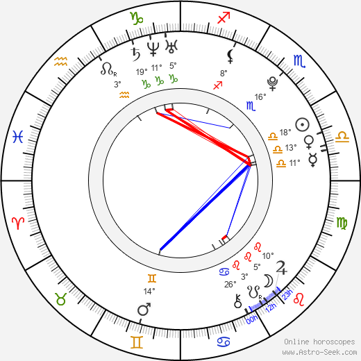 Jan Chramosta birth chart, biography, wikipedia 2023, 2024