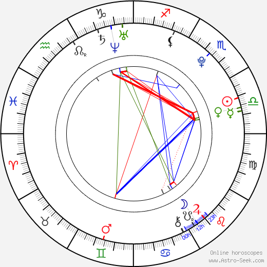 Jan Chramosta birth chart, Jan Chramosta astro natal horoscope, astrology