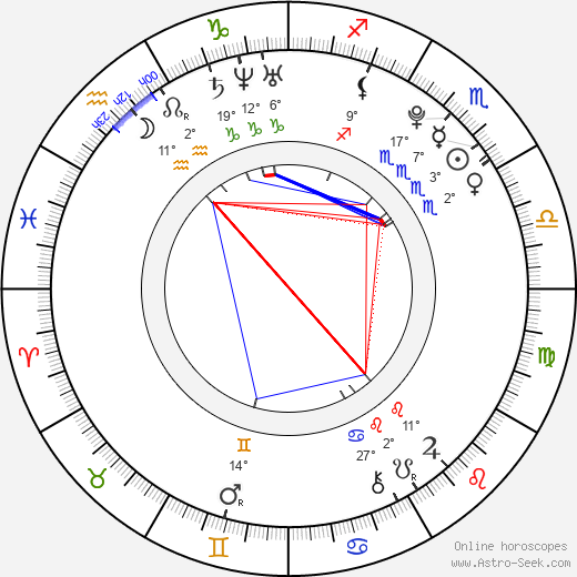 Jana Karasová birth chart, biography, wikipedia 2023, 2024