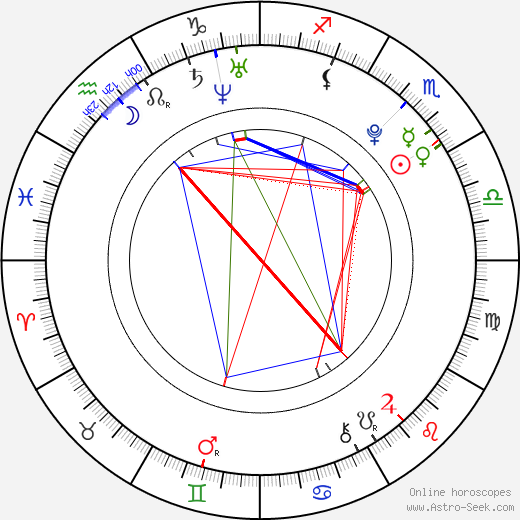 Jana Karasová birth chart, Jana Karasová astro natal horoscope, astrology